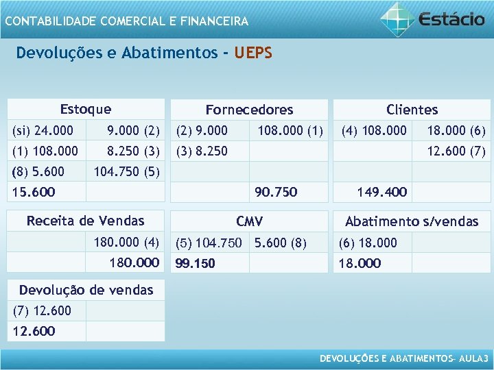 CONTABILIDADE COMERCIAL E FINANCEIRA Devoluções e Abatimentos - UEPS Estoque Fornecedores (si) 24. 000