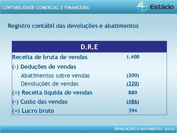 CONTABILIDADE COMERCIAL E FINANCEIRA Registro contábil das devoluções e abatimentos D. R. E Receita