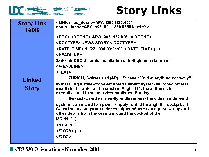 Story Links Story Link Table Linked Story <LINK seed_docno=APW 19981122. 0381 comp_docno=ABC 19981001. 1830.