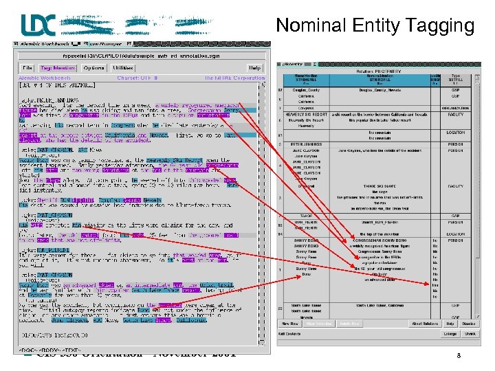 Nominal Entity Tagging n CIS 530 Orientation - November 2001 8 