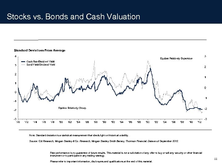 Stocks vs. Bonds and Cash Valuation Note: Standard deviation is a statistical measurement that