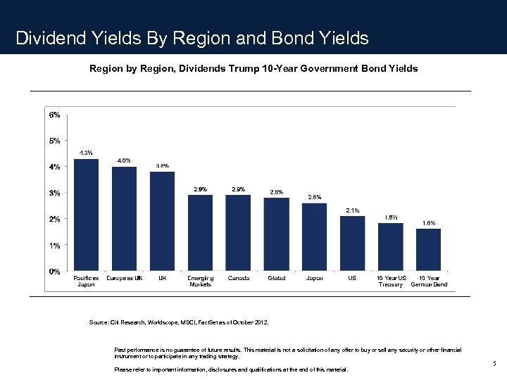 Dividend Yields By Region and Bond Yields Region by Region, Dividends Trump 10 -Year