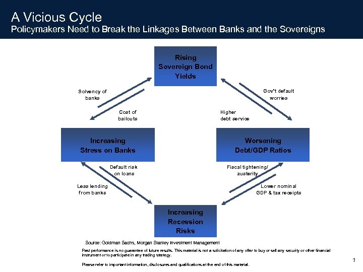 A Vicious Cycle Policymakers Need to Break the Linkages Between Banks and the Sovereigns