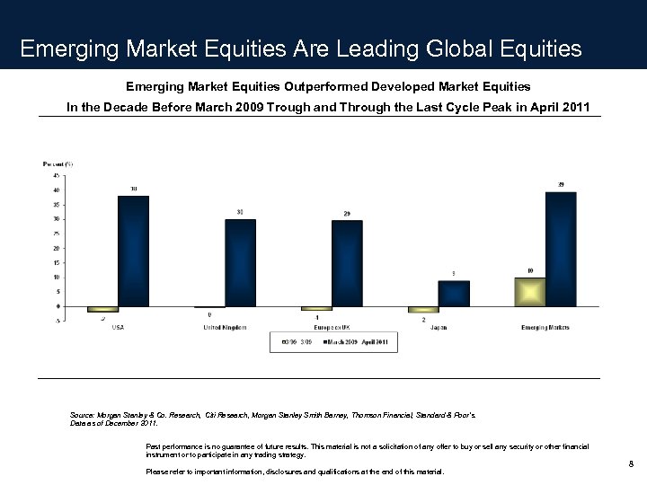 Emerging Market Equities Are Leading Global Equities Emerging Market Equities Outperformed Developed Market Equities