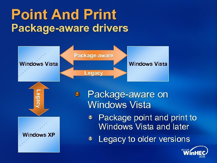 Point And Print Package-aware drivers Package-aware Windows Vista Legacy Windows XP Package-aware on Windows