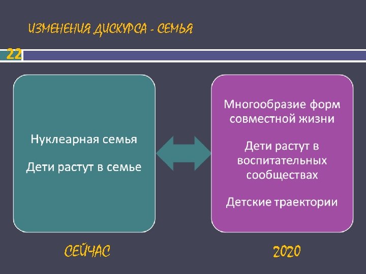 ИЗМЕНЕНИЯ ДИСКУРСА - СЕМЬЯ 22 СЕЙЧАС 2020 
