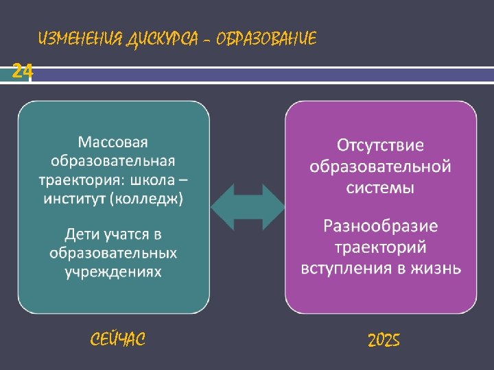 ИЗМЕНЕНИЯ ДИСКУРСА – ОБРАЗОВАНИЕ 24 СЕЙЧАС 2025 