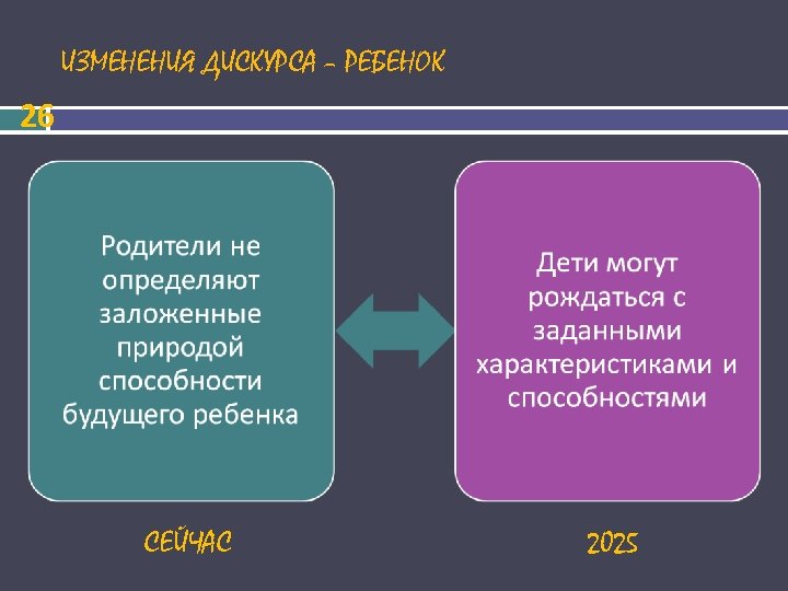 ИЗМЕНЕНИЯ ДИСКУРСА – РЕБЕНОК 26 СЕЙЧАС 2025 