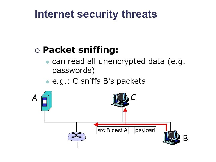 Internet security threats ¡ Packet sniffing: l l can read all unencrypted data (e.