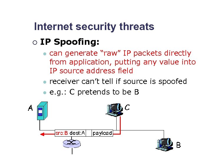 Internet security threats ¡ IP Spoofing: l l l can generate “raw” IP packets