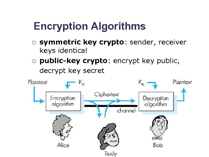 Encryption Algorithms ¡ ¡ symmetric key crypto: sender, receiver keys identical public-key crypto: encrypt