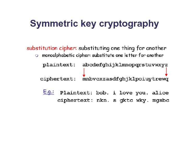 Symmetric key cryptography 