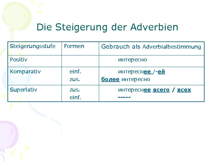 Die Steigerung der Adverbien Steigerungsstufe Formen Positiv Gebrauch als Adverbialbestimmung интересно Komparativ einf. zus.
