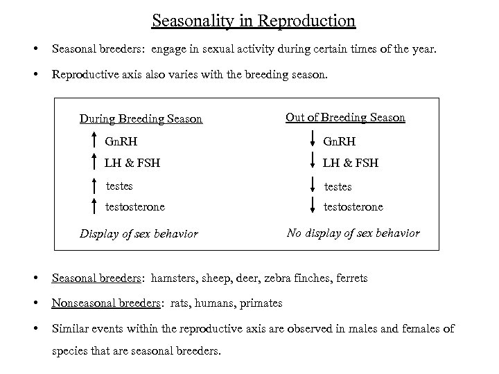 Seasonality in Reproduction • Seasonal breeders: engage in sexual activity during certain times of