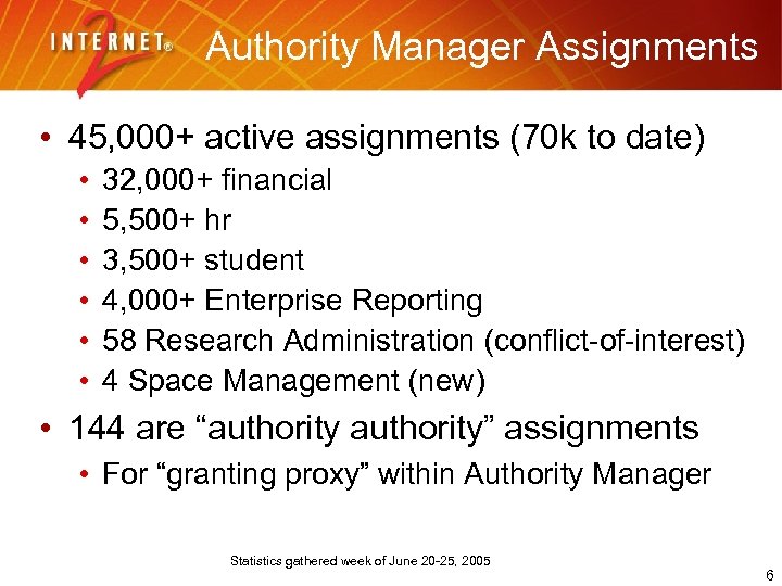Authority Manager Assignments • 45, 000+ active assignments (70 k to date) • •