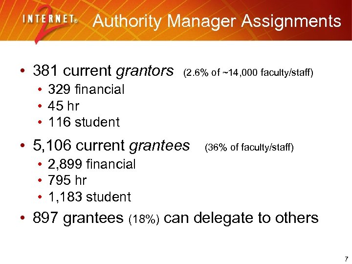 Authority Manager Assignments • 381 current grantors (2. 6% of ~14, 000 faculty/staff) •