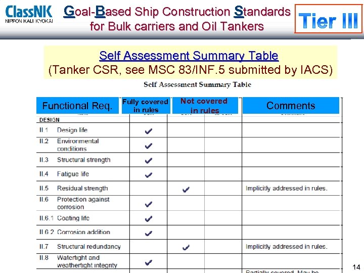 Goal-Based Ship Construction Standards for Bulk carriers and Oil Tankers Self Assessment Summary Table