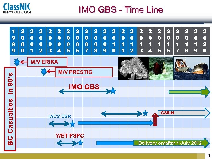 IMO GBS - Time Line BC Casualties in 90’s 1 9 9 9 2