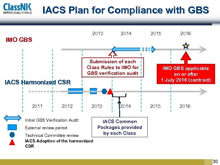 IACS Plan for Compliance with GBS 2013 2014 2015 2016 IMO GBS Submission of