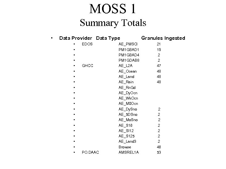 MOSS 1 Summary Totals • Data Provider Data Type • • • • •