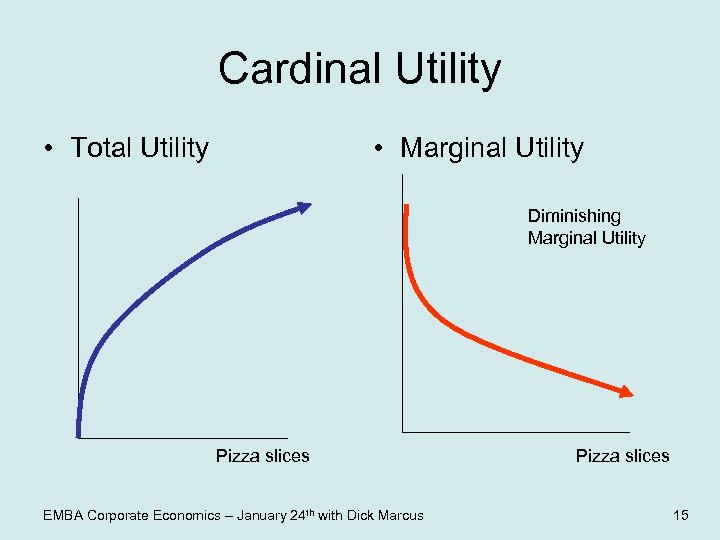 Cardinal Utility • Total Utility • Marginal Utility Diminishing Marginal Utility Pizza slices EMBA