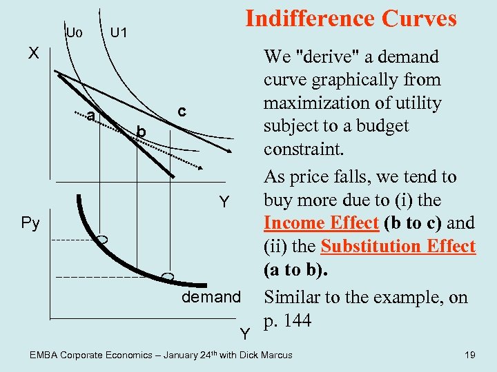 Uo Indifference Curves U 1 X a c b Y Py demand Y We