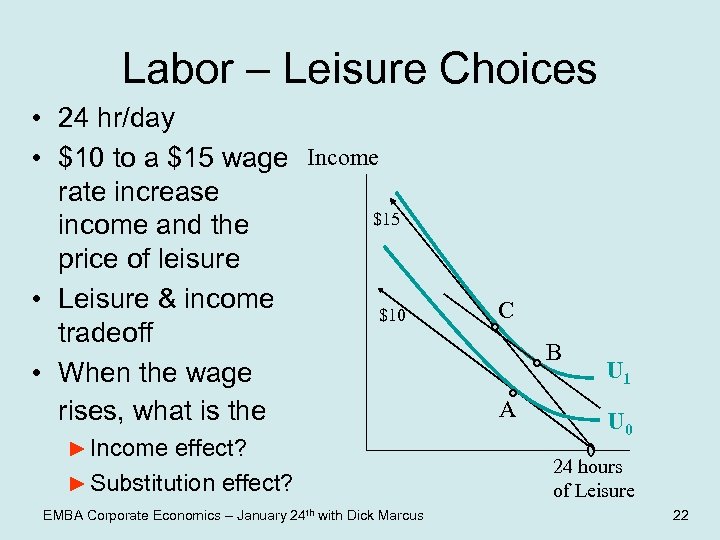 Labor – Leisure Choices • 24 hr/day • $10 to a $15 wage Income