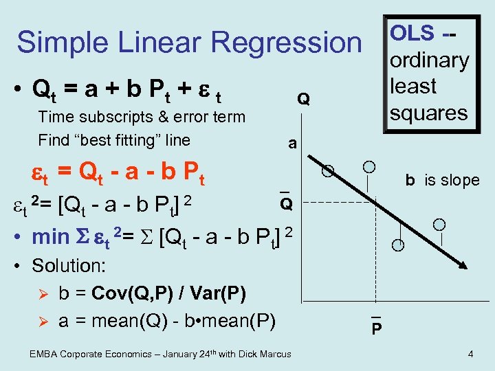OLS -ordinary least squares Simple Linear Regression • Qt = a + b Pt