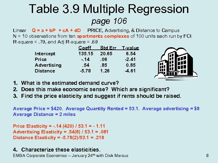 Table 3. 9 Multiple Regression page 106 Linear Q = a + b. P