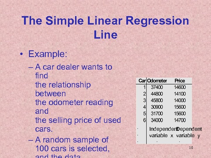 The Simple Linear Regression Line • Example: – A car dealer wants to find