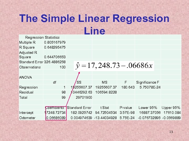 The Simple Linear Regression Line Regression Statistics Multiple R 0. 805167979 R Square 0.