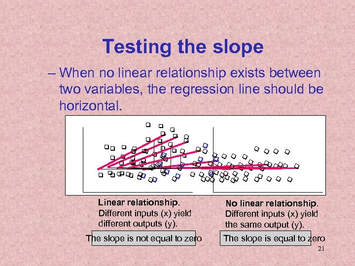 Testing the slope – When no linear relationship exists between two variables, the regression
