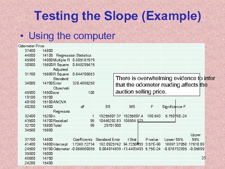 Testing the Slope (Example) • Using the computer Odometer Price 37400 14600 44800 14100