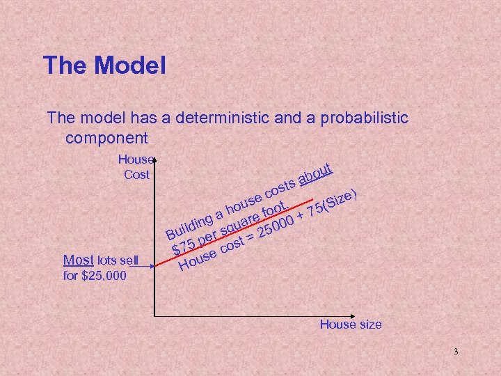 The Model The model has a deterministic and a probabilistic component House Cost Most