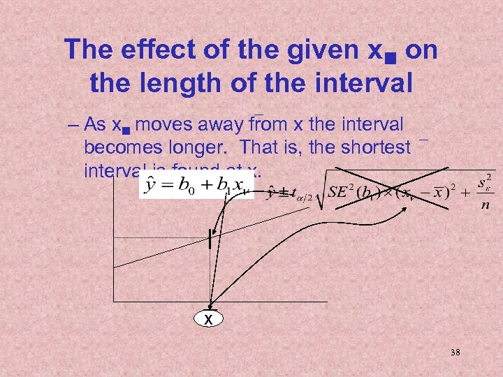 The effect of the given x on the length of the interval – As