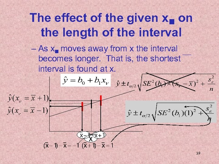 The effect of the given x on the length of the interval – As