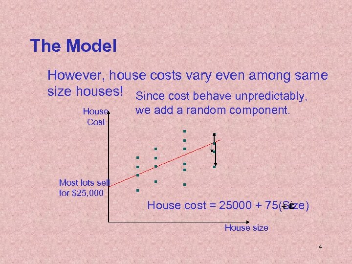 The Model However, house costs vary even among same size houses! Since cost behave