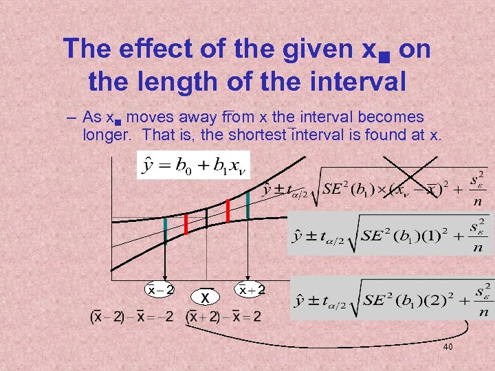 The effect of the given x on the length of the interval – As