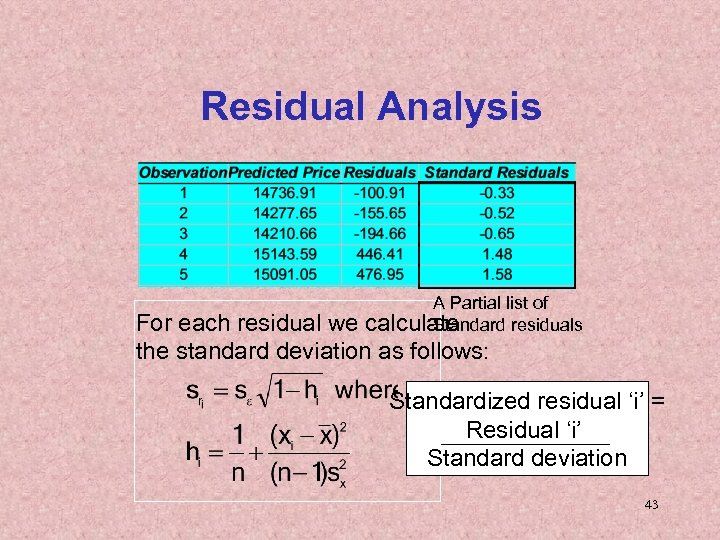 Residual Analysis A Partial list of For each residual we calculate Standard residuals the