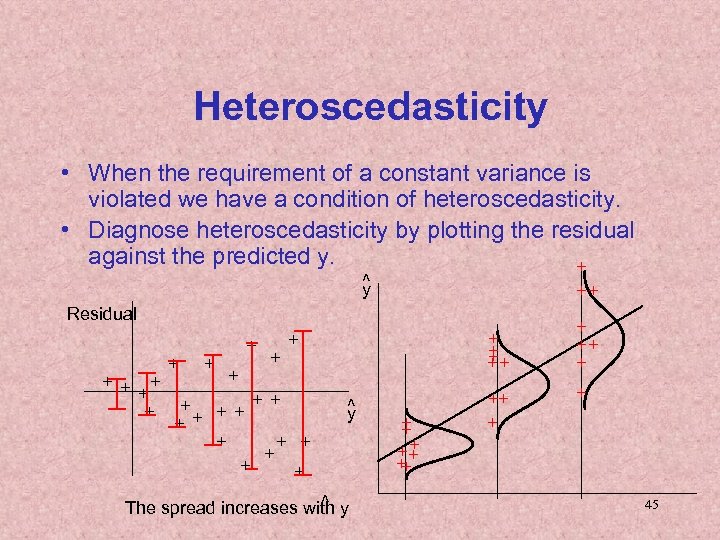 Heteroscedasticity • When the requirement of a constant variance is violated we have a