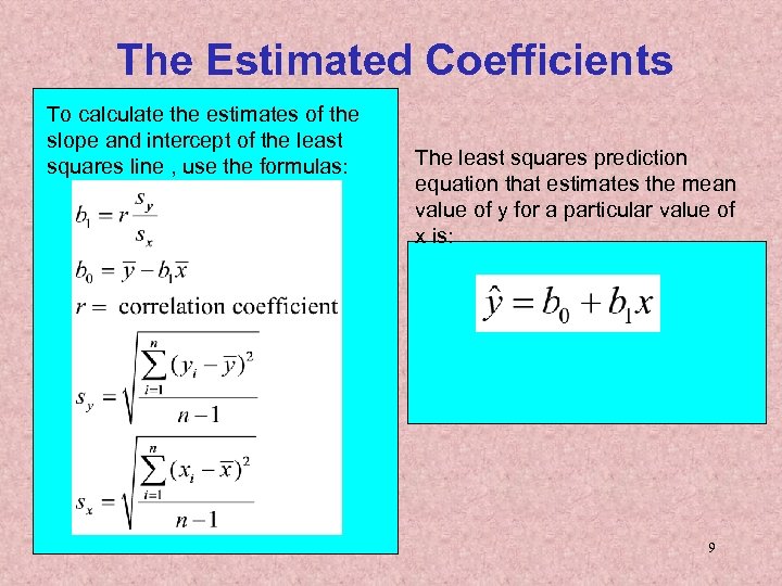The Estimated Coefficients To calculate the estimates of the slope and intercept of the