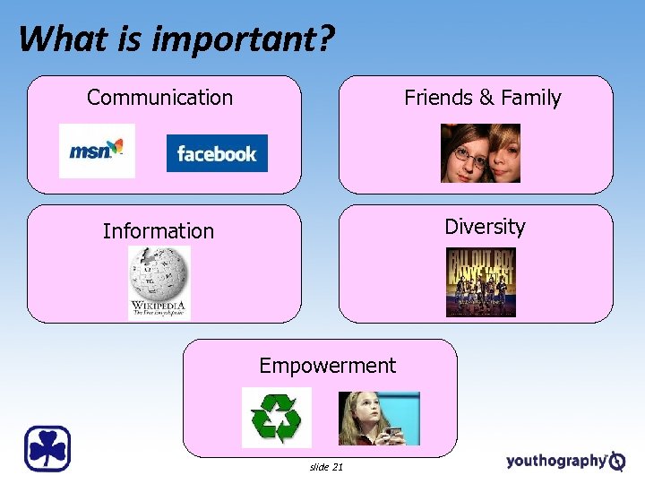 What is important? Communication Friends & Family Information Diversity Empowerment slide 21 