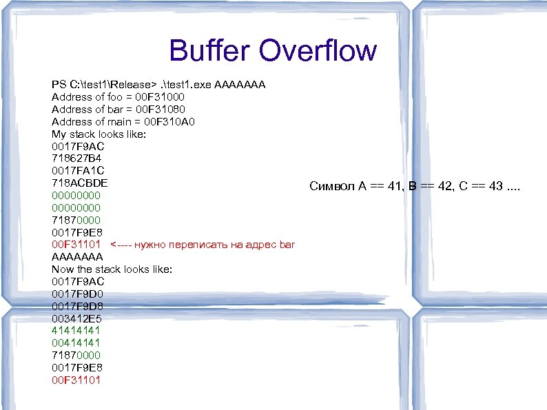 Buffer Overflow PS C: test 1Release>. test 1. exe AAAAAAA Address of foo =