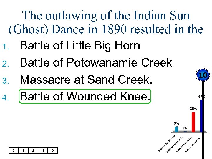 The outlawing of the Indian Sun (Ghost) Dance in 1890 resulted in the Battle