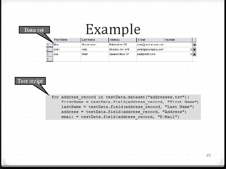 Data set Example Test script 25 