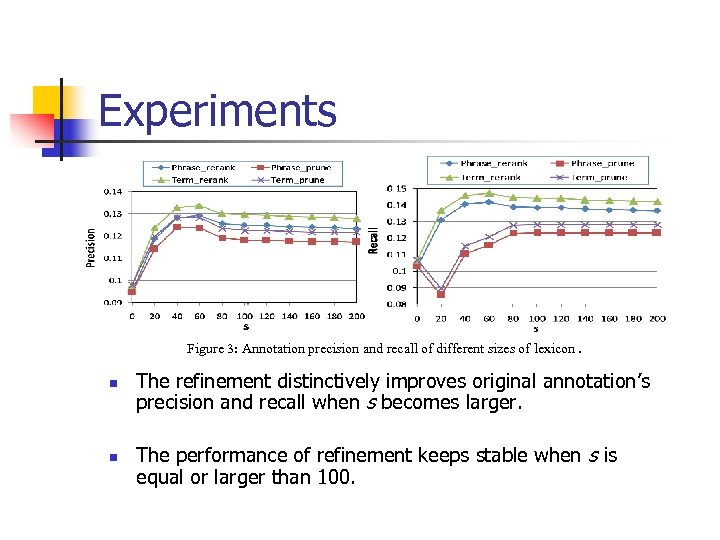 Experiments Figure 3: Annotation precision and recall of different sizes of lexicon. n n
