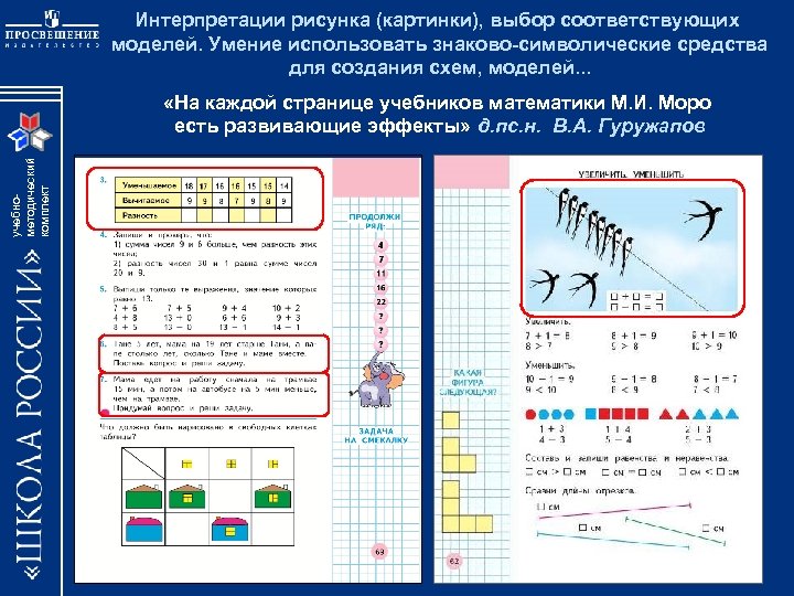 Интерпретации рисунка (картинки), выбор соответствующих моделей. Умение использовать знаково-символические средства для создания схем, моделей.