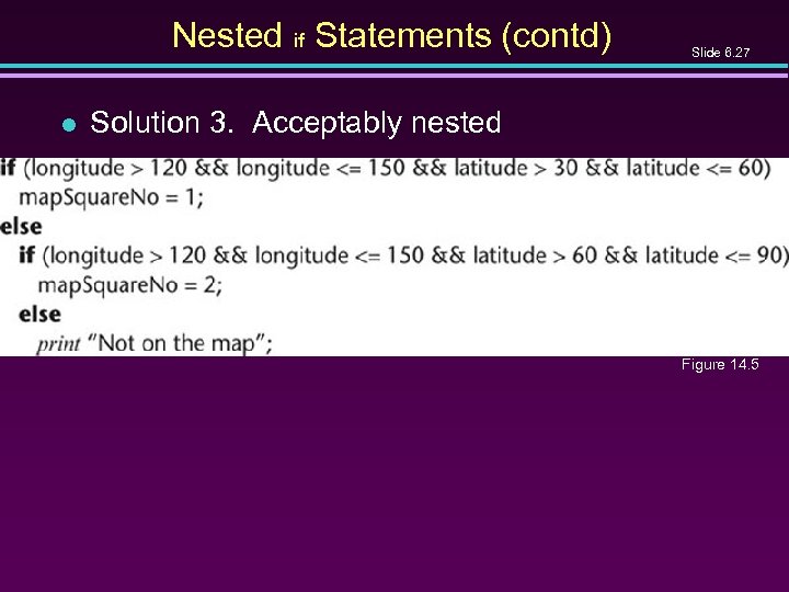 Nested if Statements (contd) l Slide 6. 27 Solution 3. Acceptably nested Figure 14.