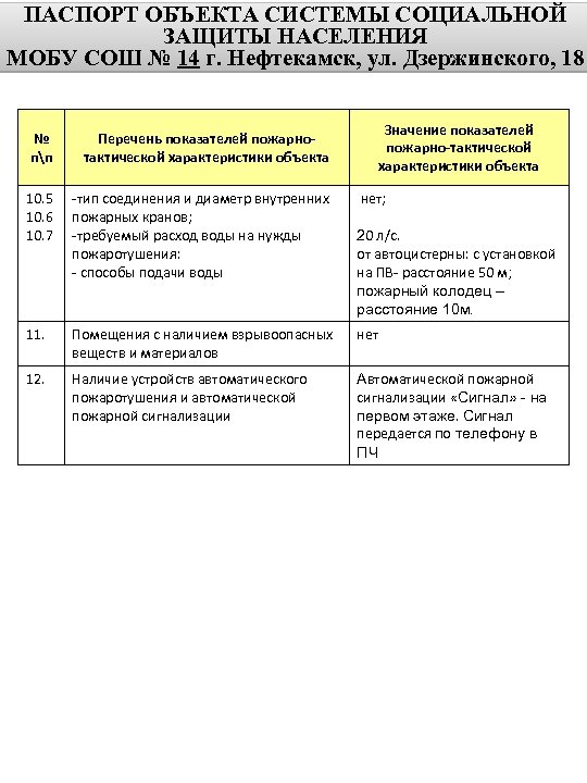 ПАСПОРТ ОБЪЕКТА СИСТЕМЫ СОЦИАЛЬНОЙ ЗАЩИТЫ НАСЕЛЕНИЯ МОБУ СОШ № 14 г. Нефтекамск, ул. Дзержинского,