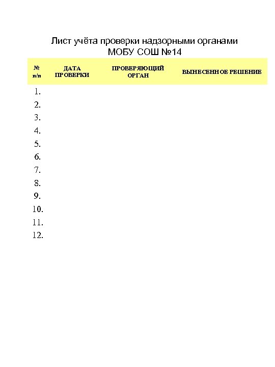 Лист учёта проверки надзорными органами МОБУ СОШ № 14 № п/п 1. 2. 3.
